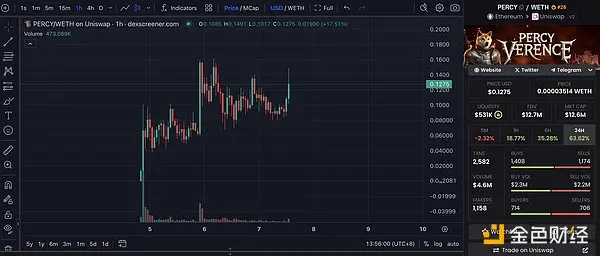 1 小时 15 倍，AI Meme 冲浪者防沉迷指南